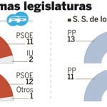 sanse