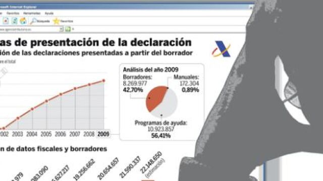 DESCARGUE EL GRÁFICO COMPLETO EN «CONTENIDOS RELACIONADOS»