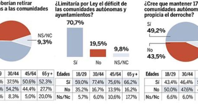 DESCARGUE EL GRÁFICO COMPLETO EN CONTENIDOS RELACIONADOS