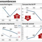 DESCARGUE EL GRÁFICO COMPLETO EN CONTENIDOS RELACIONADOS