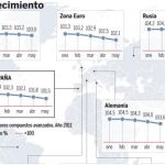 La OCDE incluye a España entre las economías más ralentizadas. Vea el gráfico completo en documentos adjuntos