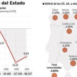 cuentasestado