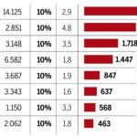 graficote
