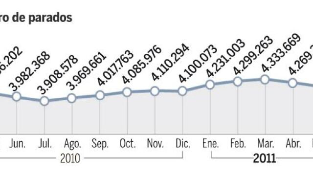 Banco de España, Gobierno y UE se enzarzan por el IVA. Vea el GRÁFICO COMPLETO en documentos adjuntos
