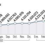 Banco de España, Gobierno y UE se enzarzan por el IVA. Vea el GRÁFICO COMPLETO en documentos adjuntos