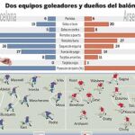 DESCARGUE EL GRÁFICO COMPLETO EN CONTENIDOS RELACIONADOS