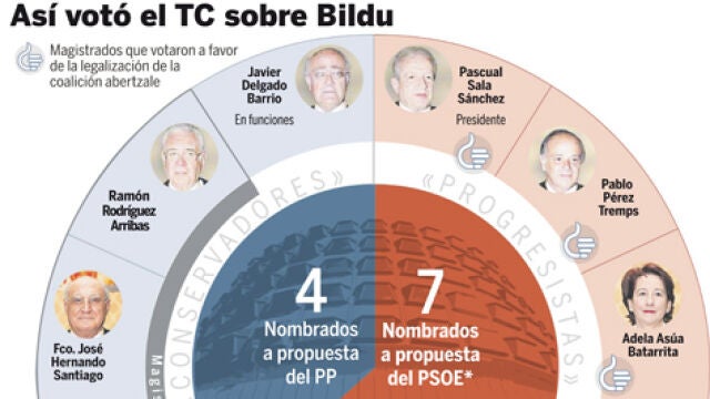 Vea el GRÁFICO COMPLETO en documentos adjuntos