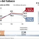 La ley antitabaco pone en jaque a Hacienda