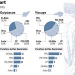 encuesta