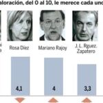 Examen ciudadano