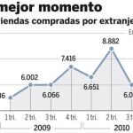 MOMENTO
