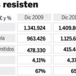 DESCARGUE EL GRÁFICO COMPLETO EN «CONTENIDOS RELACIONADOS»