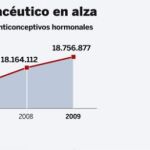 DESCARGUE EL GRÁFICO COMPLETO EN «CONTENIDOS RELACIONADOS»