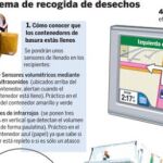 Recogida de basura inteligente