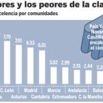 PEOR