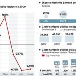 DESCARGUE EL GRÁFICO COMPLETO EN CONTENIDOS RELACIONADOS