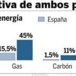 DESCARGUE EL GRÁFICO COMPLETO EN CONTENIDOS RELACIONADOS