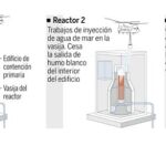 DESCARGUE EL GRÁFICO COMPLETO EN CONTENIDOS RELACIONADOS