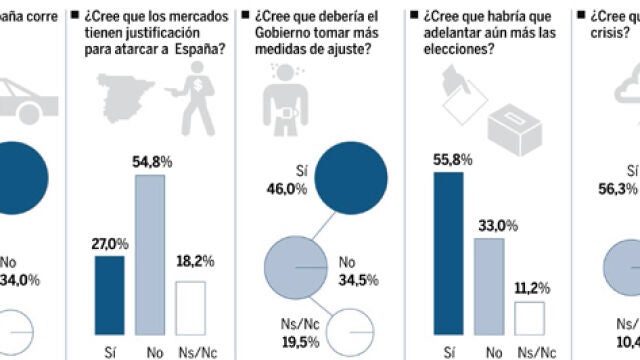 DESCARGUE EL GRÁFICO COMPLETO EN CONTENIDOS RELACIONADOS