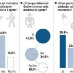DESCARGUE EL GRÁFICO COMPLETO EN CONTENIDOS RELACIONADOS