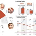 graficor