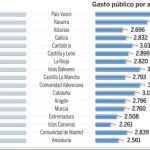 La escuela estatal sale más cara