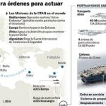 DESCARGUE EL GRÁFICO COMPLETO EN CONTENIDOS RELACIONADOS