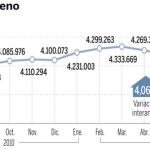 DESCARGUE EL GRÁFICO COMPLETO EN CONTENIDOS RELACIONADOS