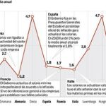 Cómo funciona en Europa