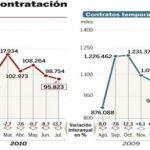 PULSE EN «DOCUMENTO» PARA DESPLEGAR EL GRÁFICO A SU TAMAÑO