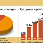 DESCARGUE EL GRÁFICO COMPLETO EN «CONTENIDOS RELACIONADOS»