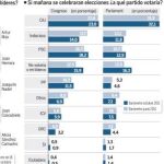 Barómetro de la Generalitat