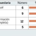 DESCARGUE EL GRÁFICO COMPLETO EN CONTENIDOS RELACIONADOS