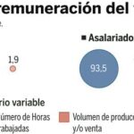 DESCARGUE EL GRÁFICO COMPLETO EN CONTENIDOS RELACIONADOS