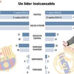 DESCARGUE EL GRÁFICO COMPLETO EN CONTENIDOS RELACIONADOS