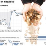 grafico