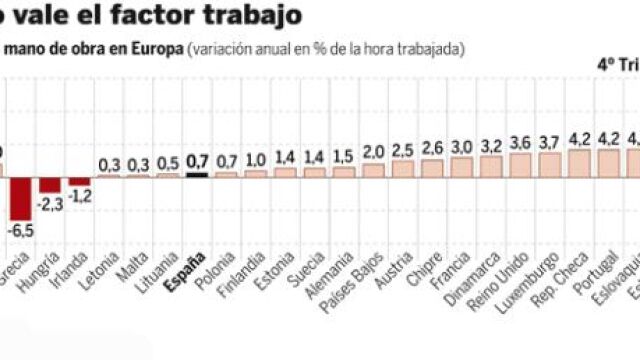 DESCARGUE EL GRÁFICO COMPLETO EN CONTENIDOS RELACIONADOS