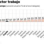 DESCARGUE EL GRÁFICO COMPLETO EN CONTENIDOS RELACIONADOS