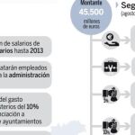 Dos ajustes insuficientes