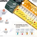 Cruzada de Sanidad para rebajar el gasto farmacéutico