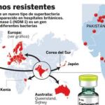 Súperbacterias: Un gen aumenta la resistencia a los antibióticos