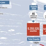 El atasco judicial