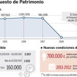 Descargue el gráfico en tamaño real desde el interior de la noticia
