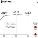 DESCARGUE EL GRÁFICO COMPLETO EN CONTENIDOS RELACIONADOS