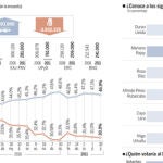 Rajoy noquea a Rubalcaba. Vea el GRÁFICO COMPLETO en documentos adjuntos
