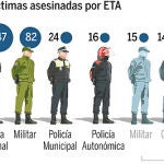 DESCARGUE EL GRÁFICO COMPLETO EN CONTENIDOS RELACIONADOS