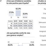 DESCARGUE EL GRÁFICO COMPLETO EN «CONTENIDOS RELACIONADOS»