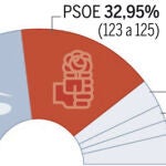 corteespa