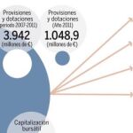Oliu a favor de rebajar el déficit público al 3% lo antes posible