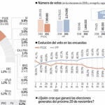 Encuesta electoral de NC Report